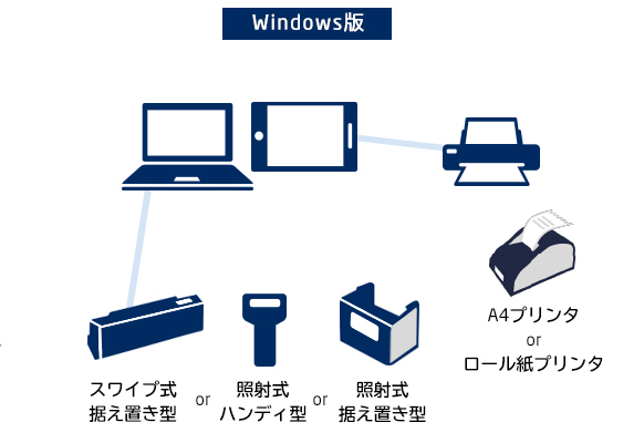 Windows版 スワイプ式 or 据え置き型 or 照射式 ハンディ型 照射式 据え置き型A4プリンタ or ロール紙プリンタ