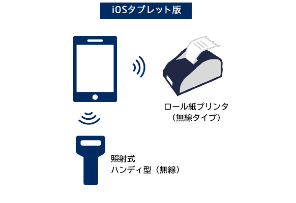iOSタブレット版 照射式 ハンディ型(無線) ロール紙プリンタ(無線タイプ)