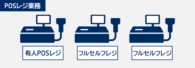 有人POSレジ フルセルフレジ セルフレジ