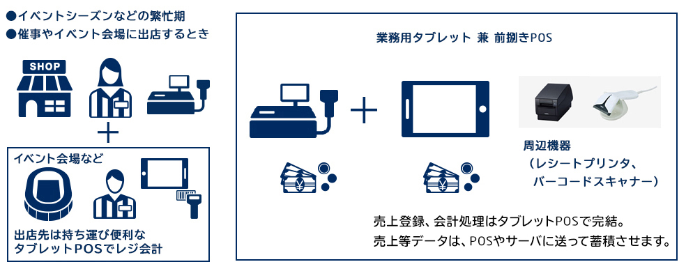 応援POS