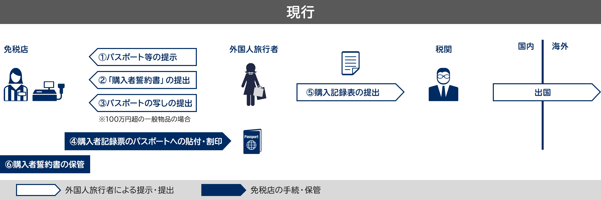 現行