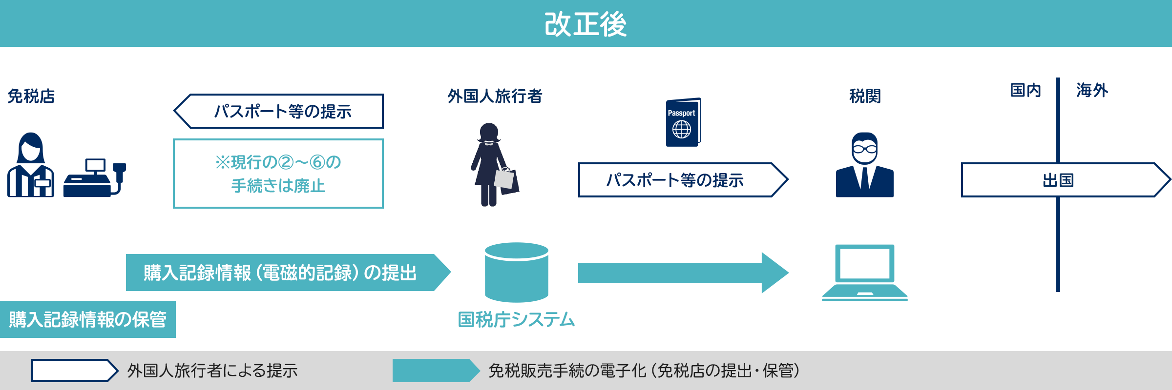改正後