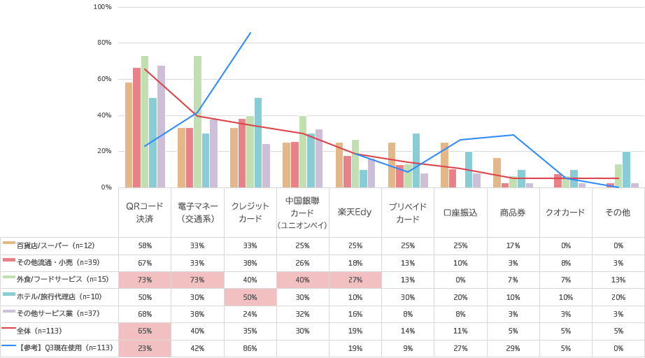 リサーチ項目/結果(抜粋)
