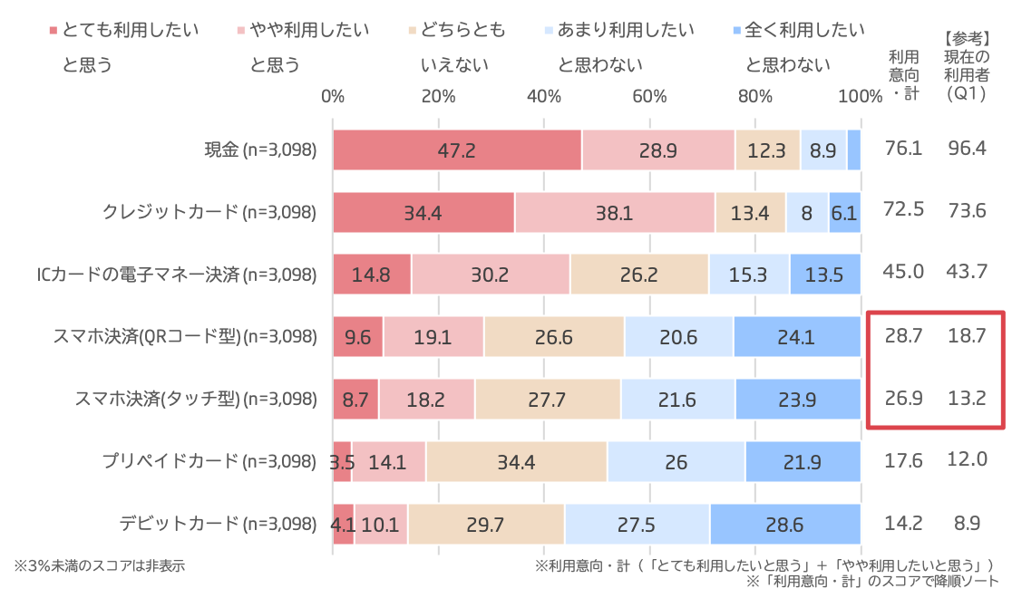 リサーチ項目/結果(抜粋)
