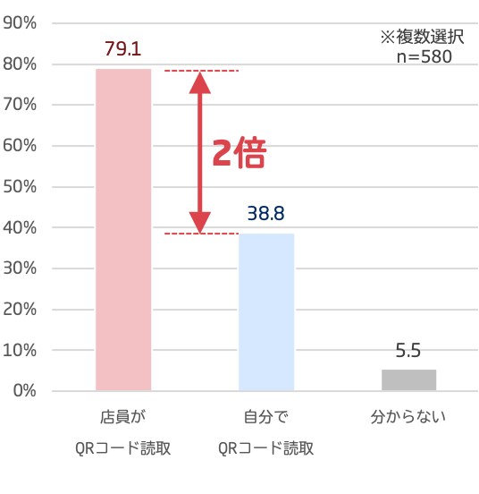 リサーチ項目/結果(抜粋)