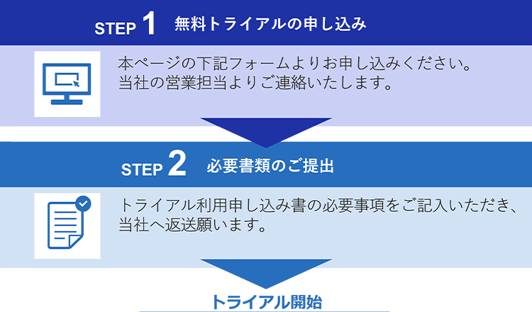 01 無料トライアルの申し込み/02 必要書類のご提出/トライアル開始