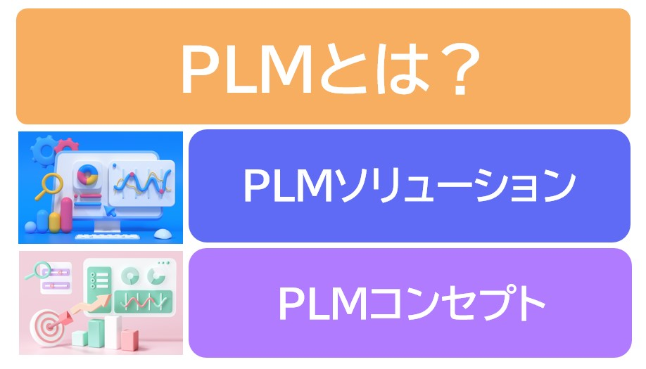 図1：PLMとは？