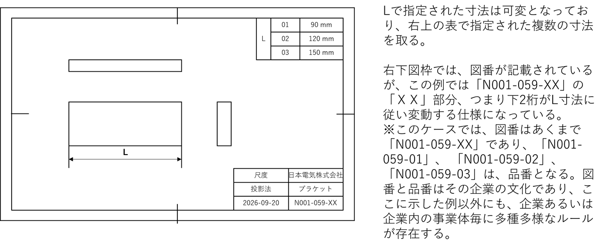 図1:多品一様図(マルチ図)のイメージ