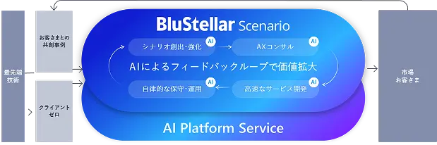 BS_エンジニアリングチェーン