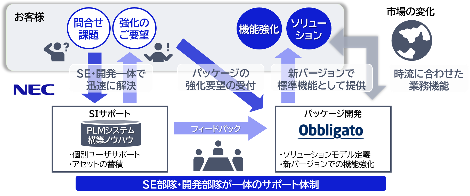 ステップアップ