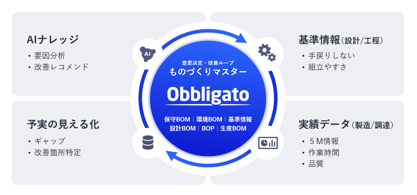 全社最適な意思決定とデータドリブン経営を具現化する「ものづくりマスター」