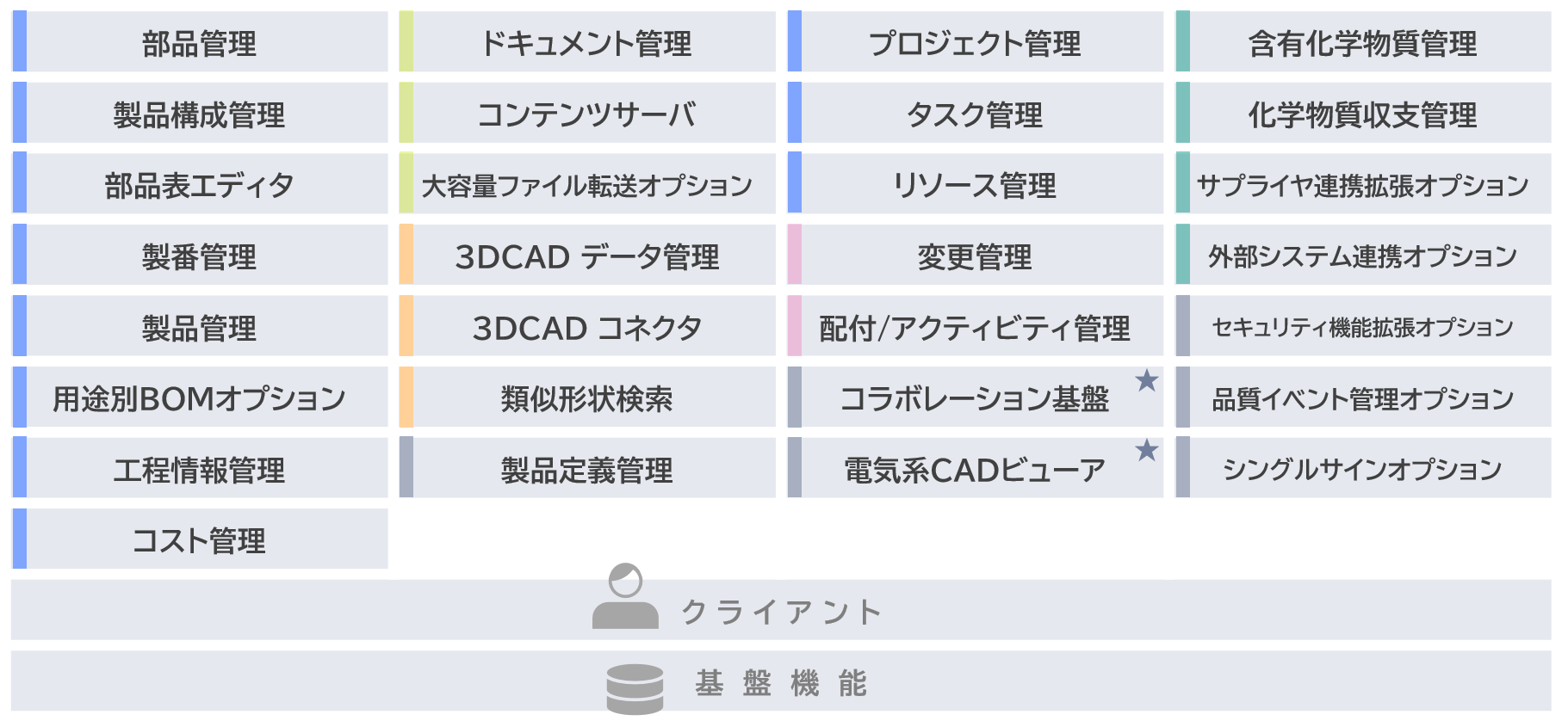 ソリューション一覧