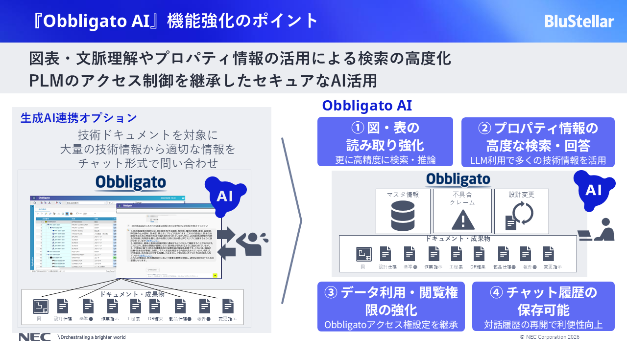 Obbligato AI特長