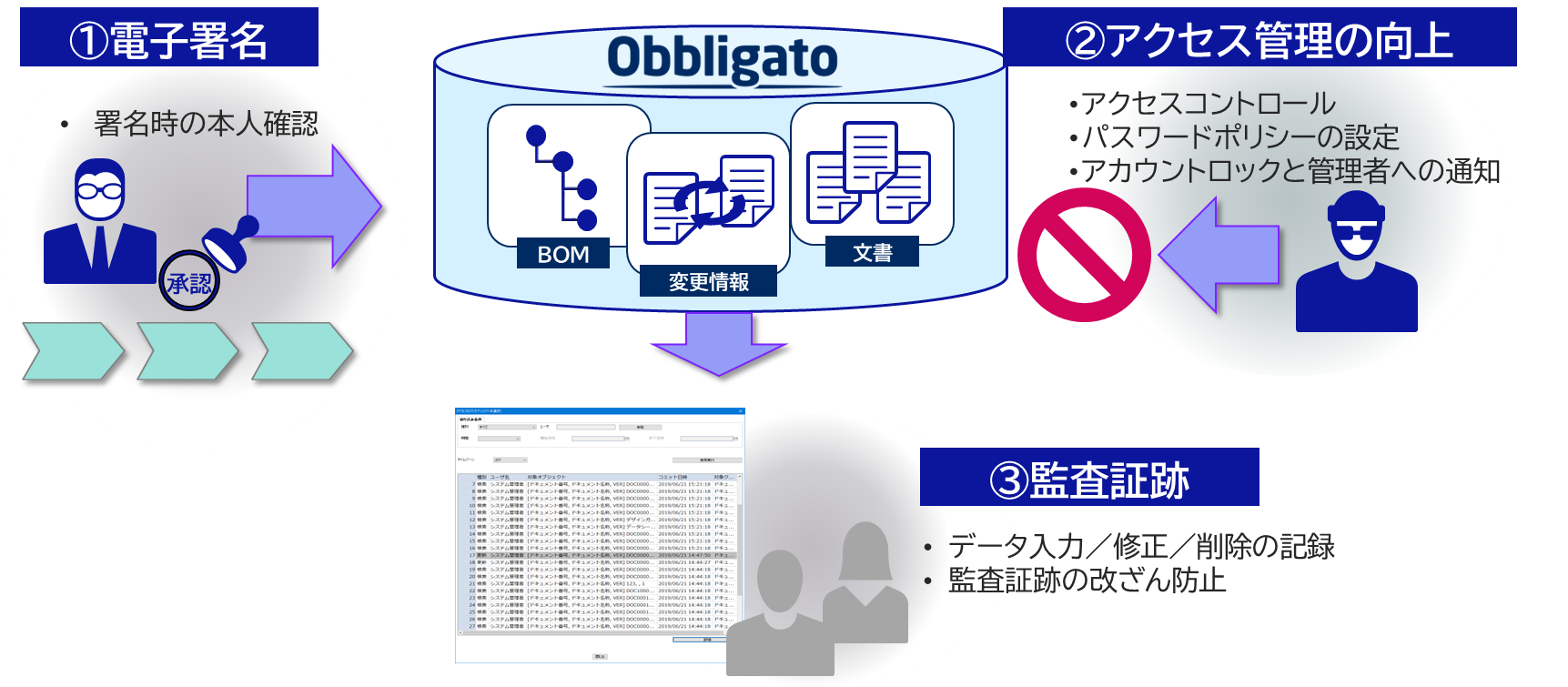 医療機器規格対応支援PLMソリューション