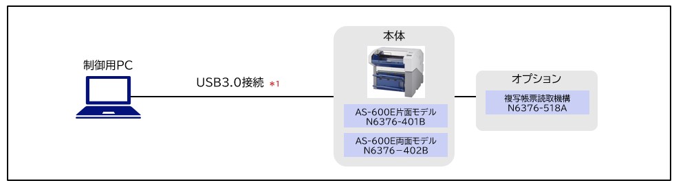 AS-600シリーズ（構成）: OCR／ドキュメントスキャナ | NEC