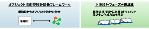 設計フレームワーク