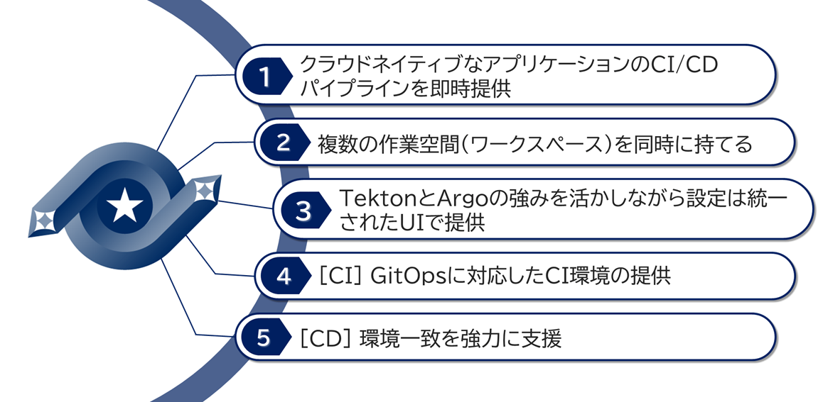 Exastro EPOCH ５つの特徴