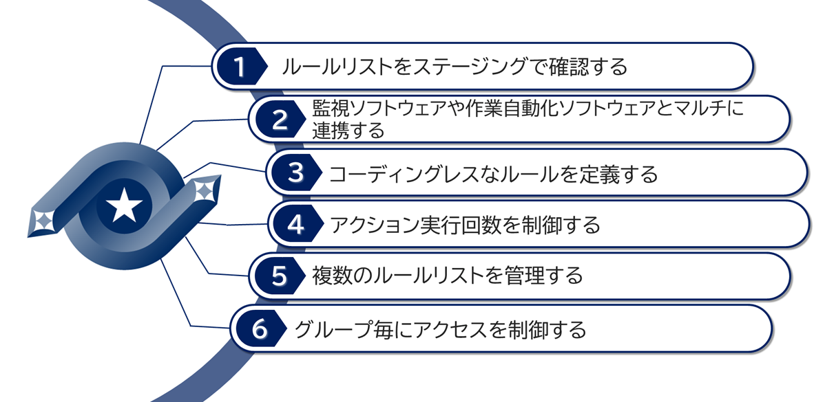 Exastro OASE ６つの特徴