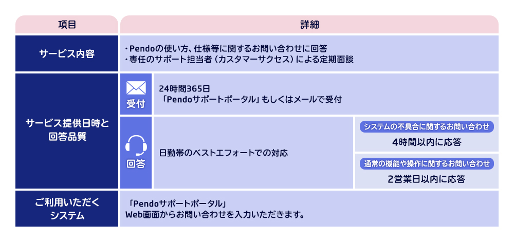 イメージ図