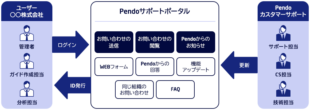 イメージ図
