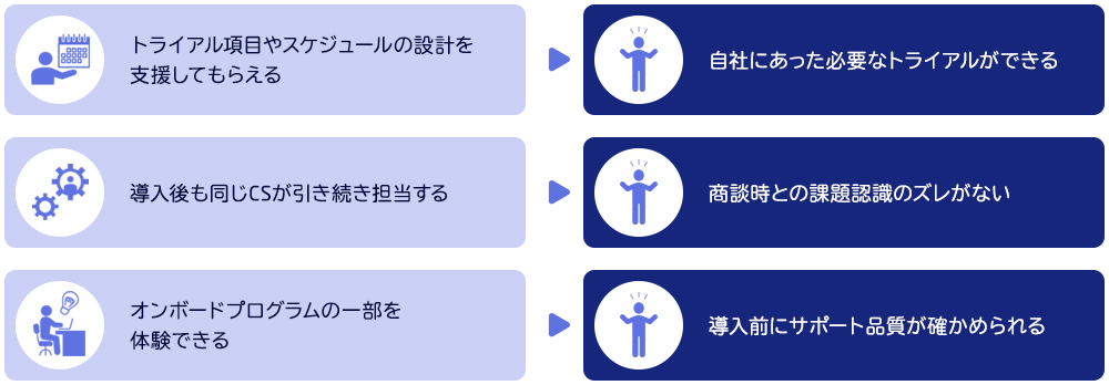 イメージ図