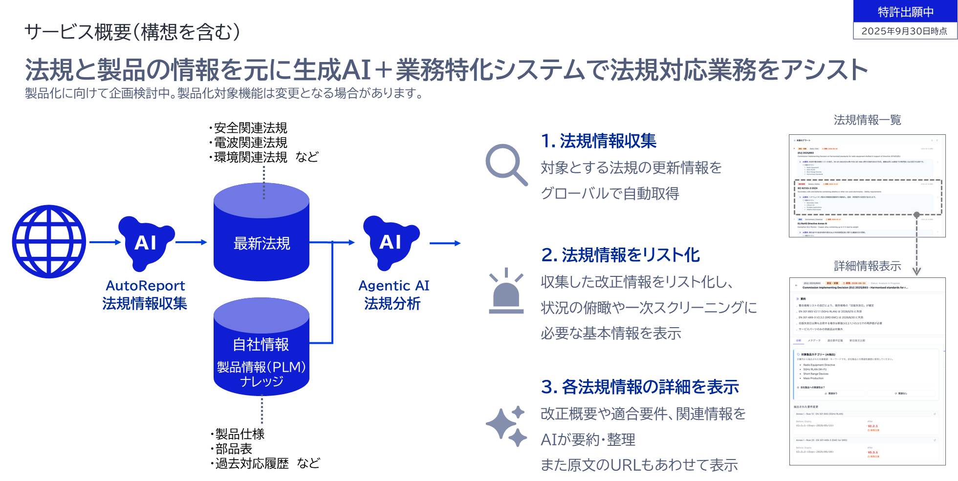 法規適合AIアシスタントサービス概要