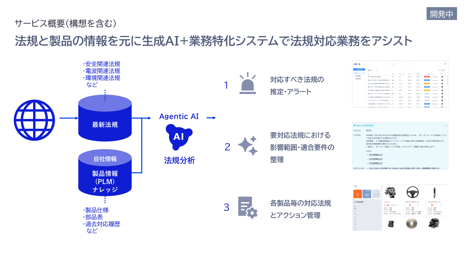 法規適合AIアシスタントサービス概要