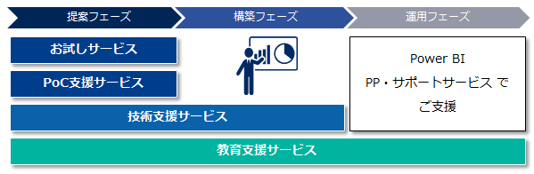 Power BI プロフェッショナルサービス