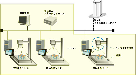 システム概要図
