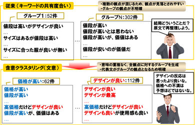 新技術の特長