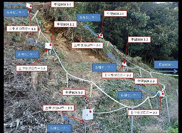 島根県･津和野町での実証の様子