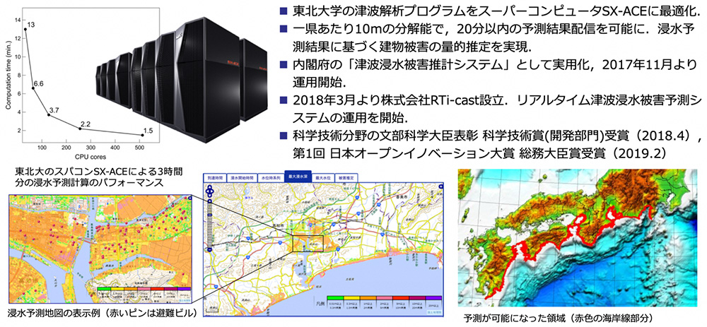 東北大学 国際航業 エイツー Nec共同開発の リアルタイム津波浸水 被害推計システム が高知県の防災訓練に活用 2019年9月10日 プレスリリース Nec