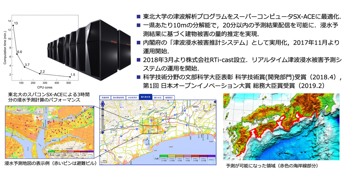 東北大学 国際航業 エイツー Nec共同開発の リアルタイム津波浸水 被害推計システム が高知県の防災訓練に活用 2019年9月10日 プレスリリース Nec