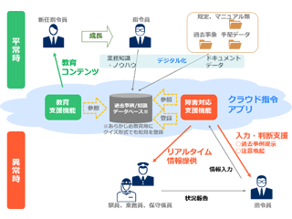 システム利用イメージ