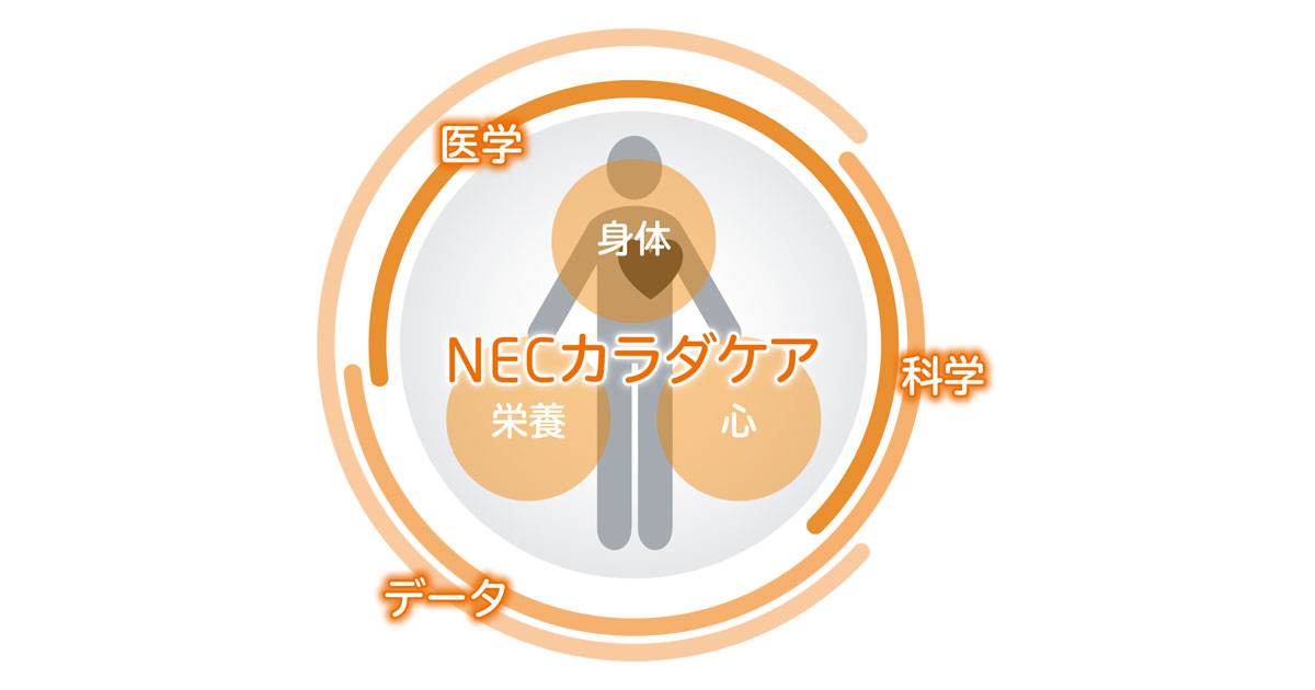 NECと東京医科歯科大学、ヘルスケアサービス「NECカラダケア」の実証