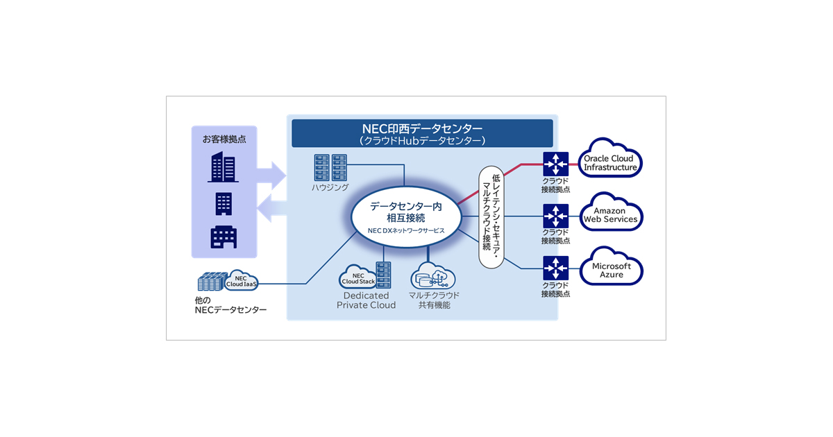 cloud series oc クラウドシリーズ　オリジナル　子株 2025年2月4日｜アイレット、クラウド導入・活用の総合支援サービス