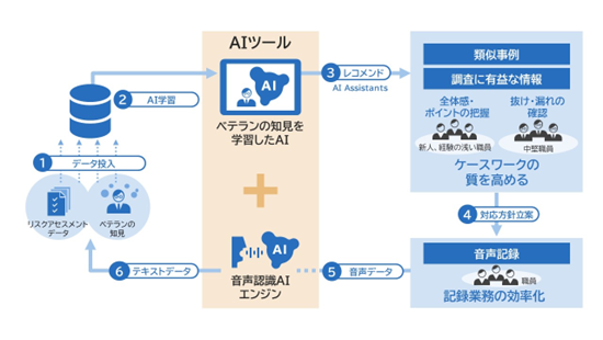 8. 軽いストレッチと膝の運動