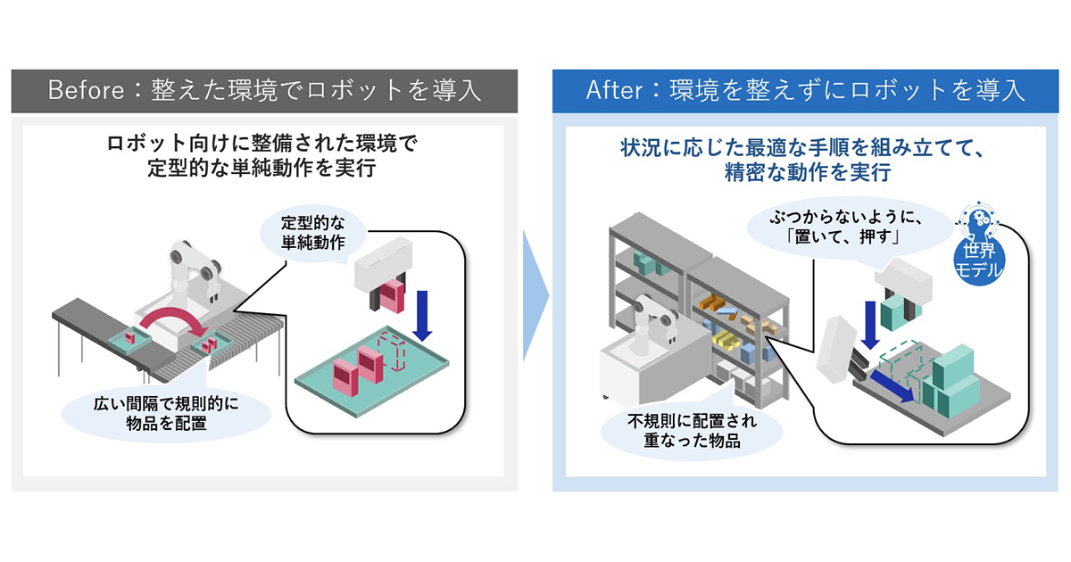 モノづくりのための実用材料の表面機能化設計テクノロジー NEC、不規則に配置された物品を自律的かつ高度にハンドリングできる