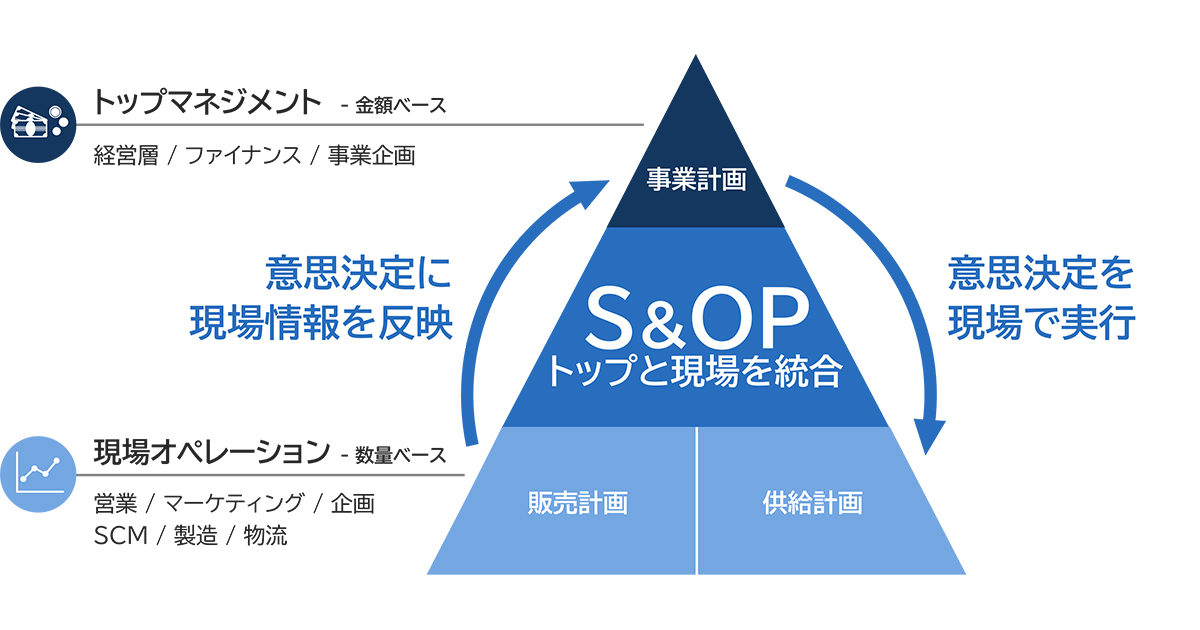 経営戦略のための意思決定支援システム事例集 経営戦略のための意思決定支援システム事例集