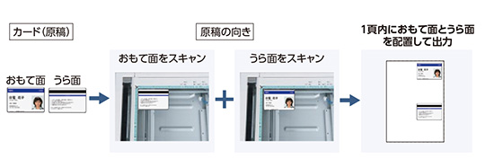 カラーマルチライタ 4F150: カラープリンタ複合機 | NEC