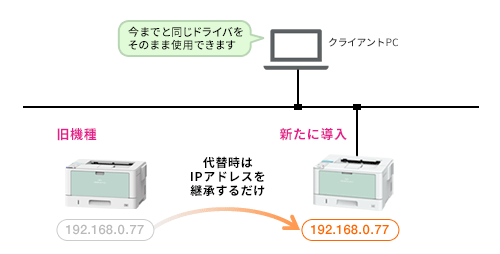 共通ドライバをそのまま使用