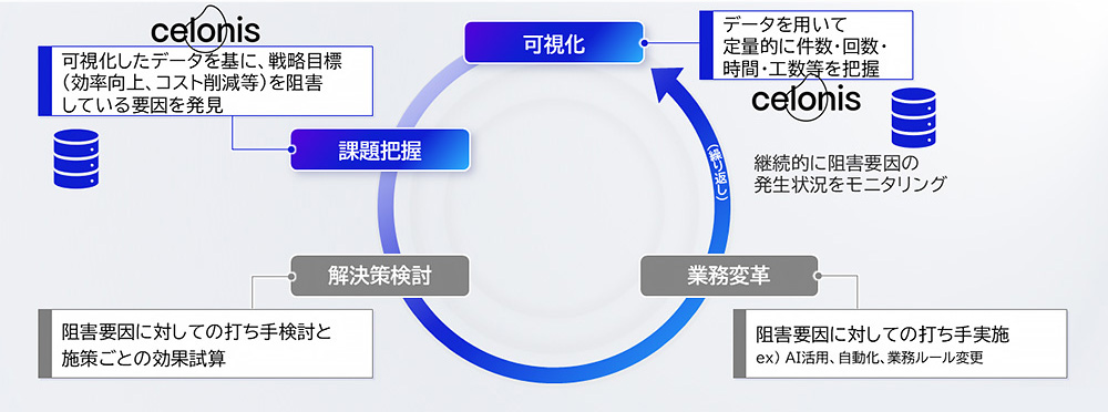 プロセスマイニングサービス全体概要図