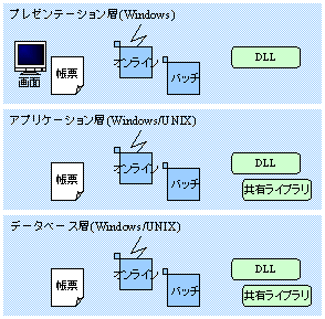 [様々な形態のアプリケーション]