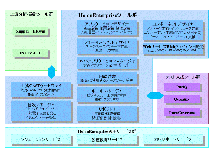 [HolonEnterpriseの構成]