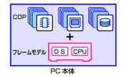 フリーセレクション