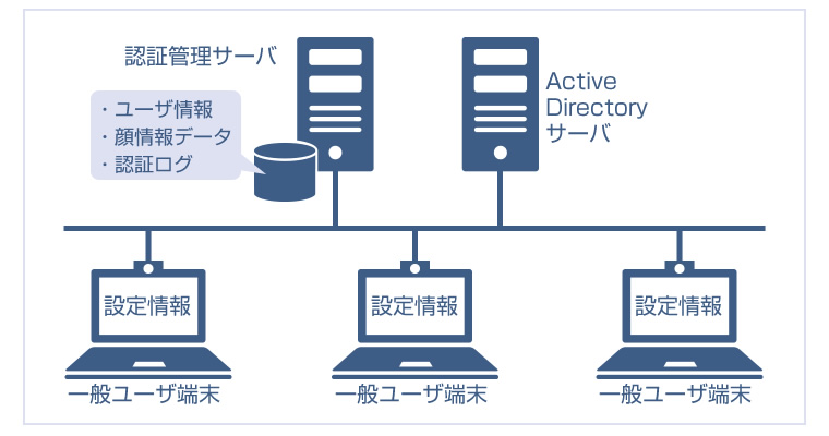 システム構成イメージ