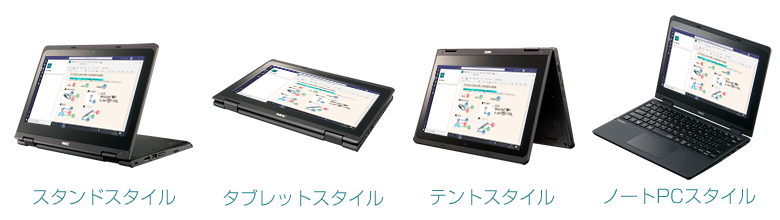 ノートPCもタブレットも1台で自在