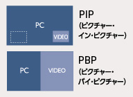 「PIP」「POP」「Side by Side」の表示イメージ