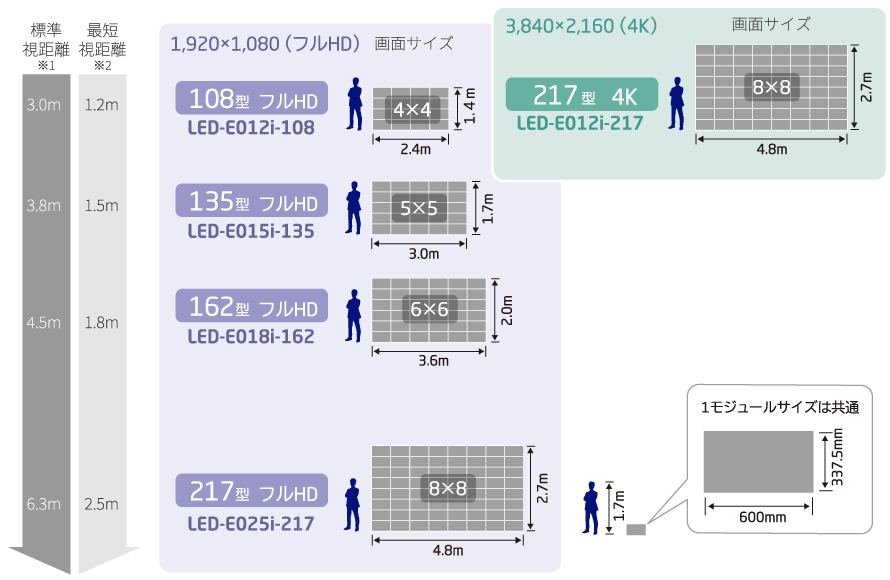 キット製品ラインアップ