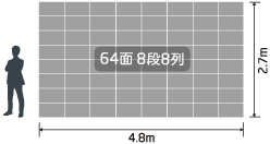 64面8段8列